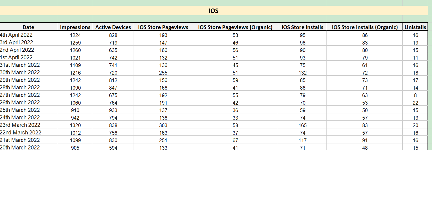 App Analytical Result